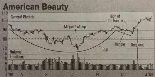 cup with handle pattern